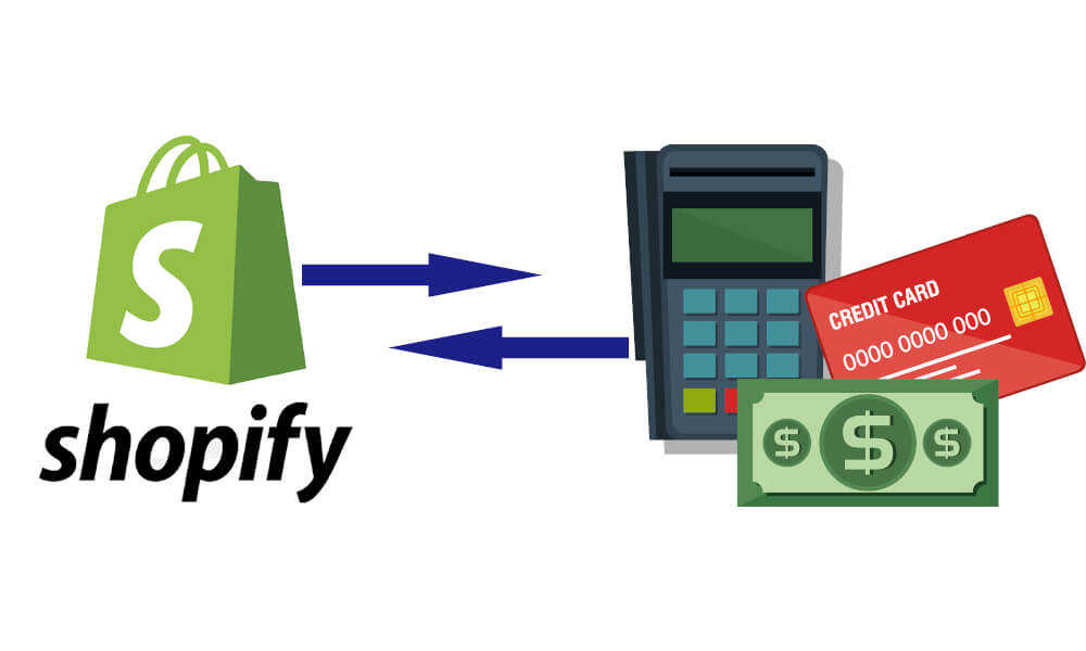 Shopify接入信用卡收款